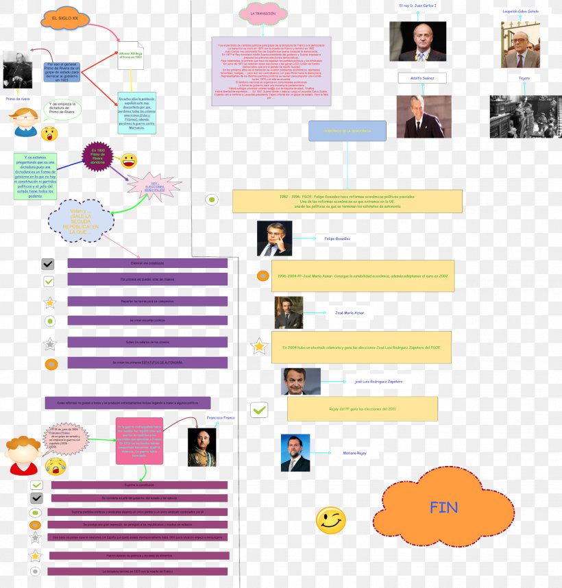 Chart Interactivity Mind Map Infographic, PNG, 1528x1600px, Chart, Area, Brand, Communication, Finitary Relation Download Free