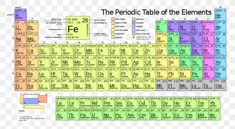 Periodic Table Chemical Element Atomic Number Atomic Mass, PNG, 1024x563px, Periodic Table, Area, Atom, Atomic Mass, Atomic Number Download Free