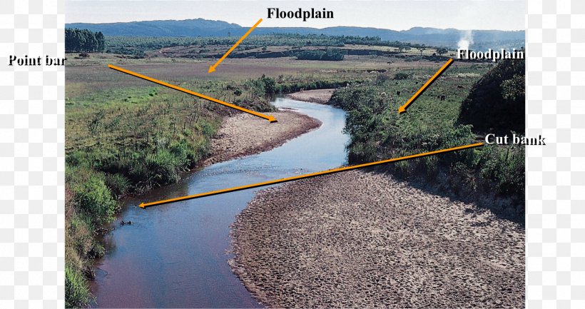 River Morphology Deposition Fluvial Sediment Point Bar, PNG, 1493x789px, River Morphology, Alluvium, Bar, Canal, Cut Bank Download Free