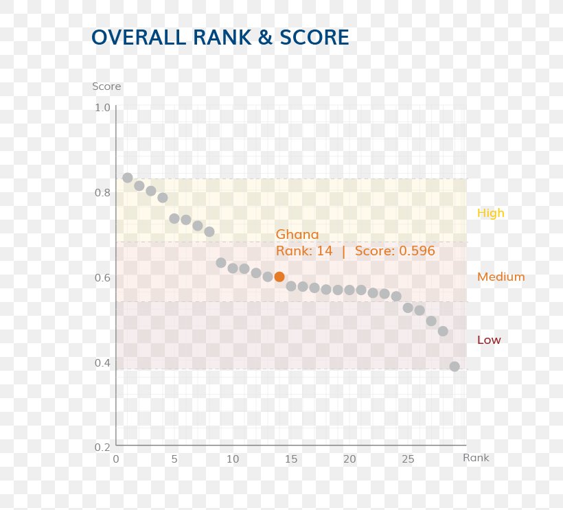 The Global Youth Wellbeing Index Well-being Youth Unemployment In Spain, PNG, 801x743px, Wellbeing, Adolescence, Area, Brand, Diagram Download Free