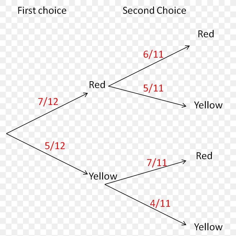 Line Point Angle, PNG, 777x823px, Point, Area, Diagram, Number, Parallel Download Free