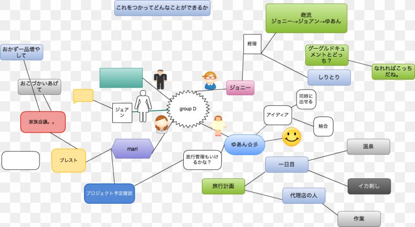 Organization Brand Diagram, PNG, 1067x584px, Organization, Area, Brand, Communication, Computer Icon Download Free