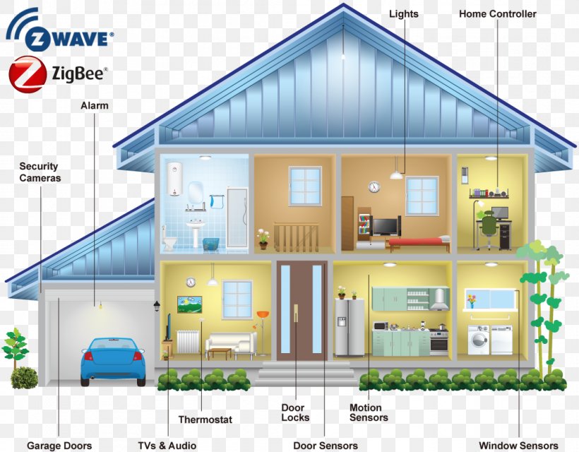 Zigbee Home Automation Kits Wireless Z-Wave Computer Network, PNG, 1065x832px, Zigbee, Computer Network, Elevation, Energy, Facade Download Free