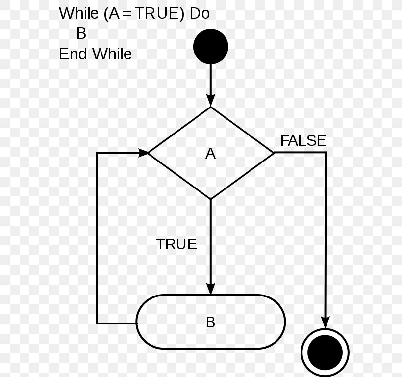 Diagram While Loop Begizta For Loop Statement, PNG, 607x768px, Diagram, Area, Begizta, Black And White, Computer Programming Download Free