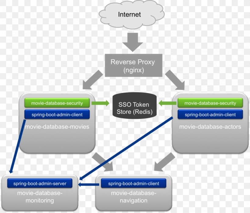 thymeleaf-spring-framework-model-view-controller-architecture-spring