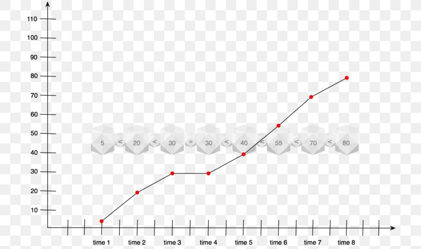 Line Brand Point Angle, PNG, 728x486px, Brand, Diagram, Plot, Point, Text Download Free