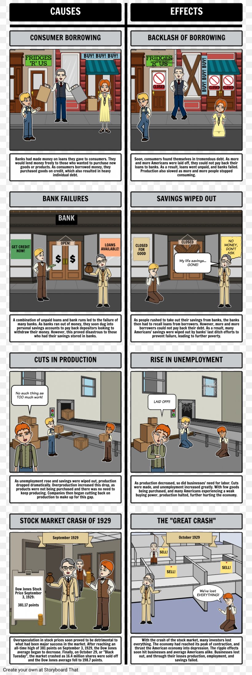 The Great Depression Great Depression In The United States America's Great Depression New Deal, PNG, 843x2251px, Great Depression, Cause, Depression, Essay, Major Depressive Disorder Download Free