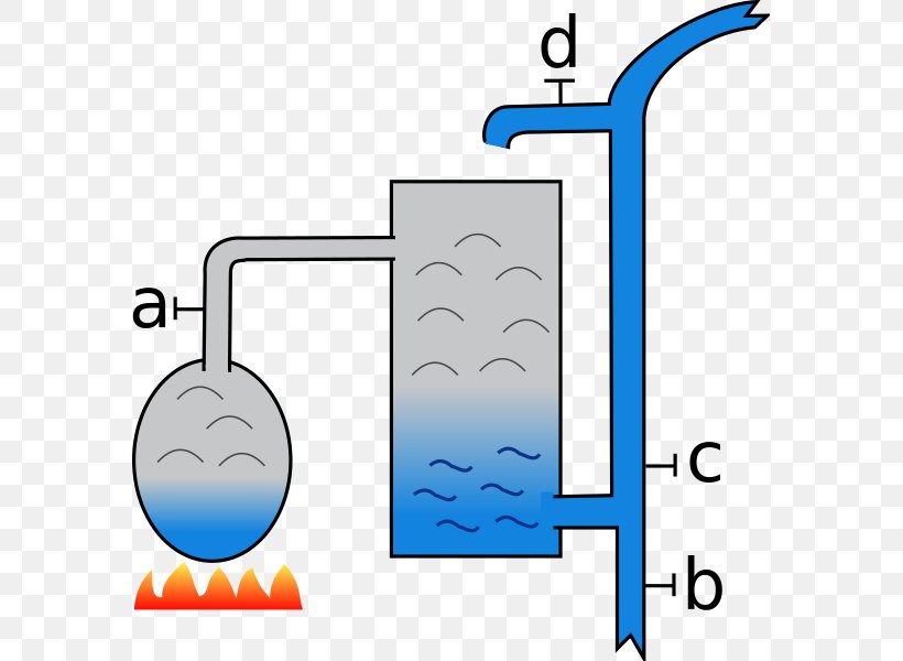 Watt Steam Engine Newcomen Atmospheric Engine Technology, PNG, 579x600px, Steam Engine, Area, Blue, Diagram, Engine Download Free