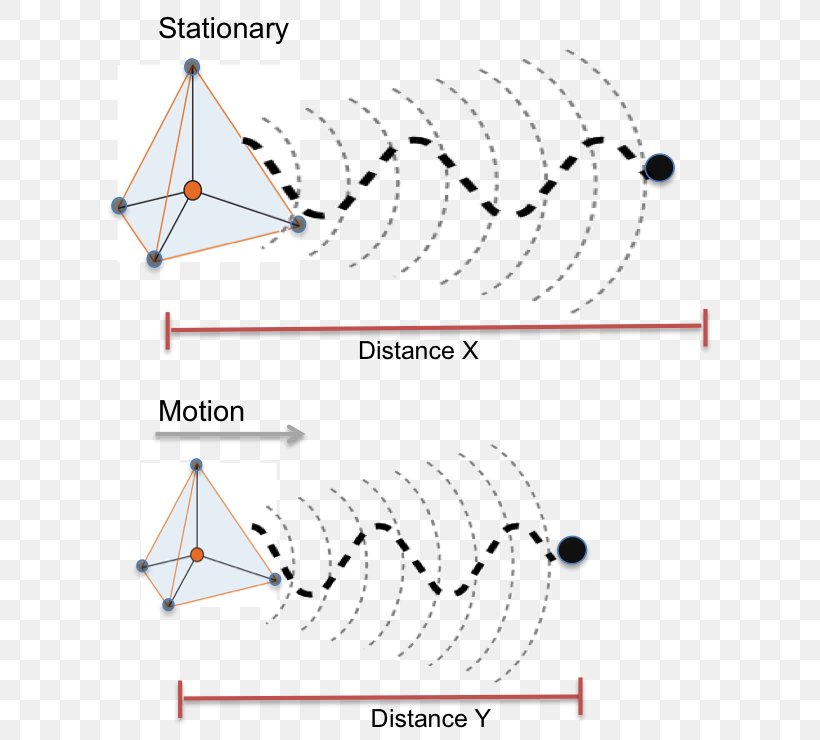 Length Contraction Relativistic Speed Speed Of Light, PNG, 611x740px, Length Contraction, Area, Diagram, Electron, Invariant Mass Download Free