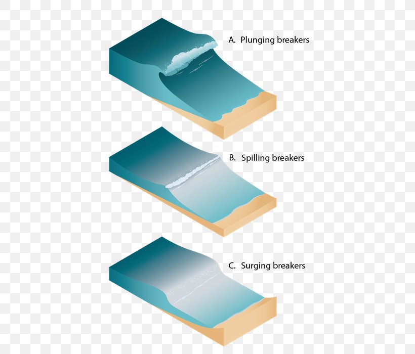 Breaking Wave Wind Wave Wiring Diagram Dispersion, PNG, 486x700px, Breaking Wave, Diagram, Dispersion, Electrical Network, Electrical Wires Cable Download Free