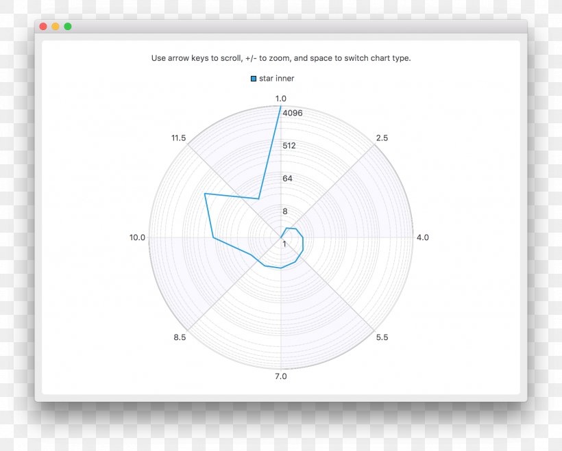 Circle Line Point, PNG, 1824x1468px, Point, Area, Diagram Download Free