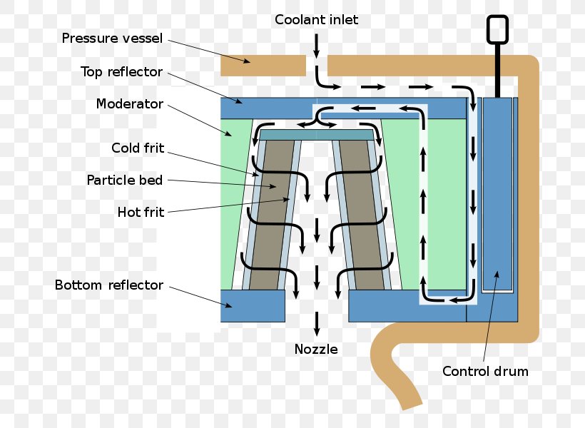 Nuclear Propulsion Nuclear Thermal Rocket Nuclear Reactor Nuclear Power, PNG, 718x600px, Nuclear Propulsion, Area, Combustion Chamber, Diagram, Engine Download Free