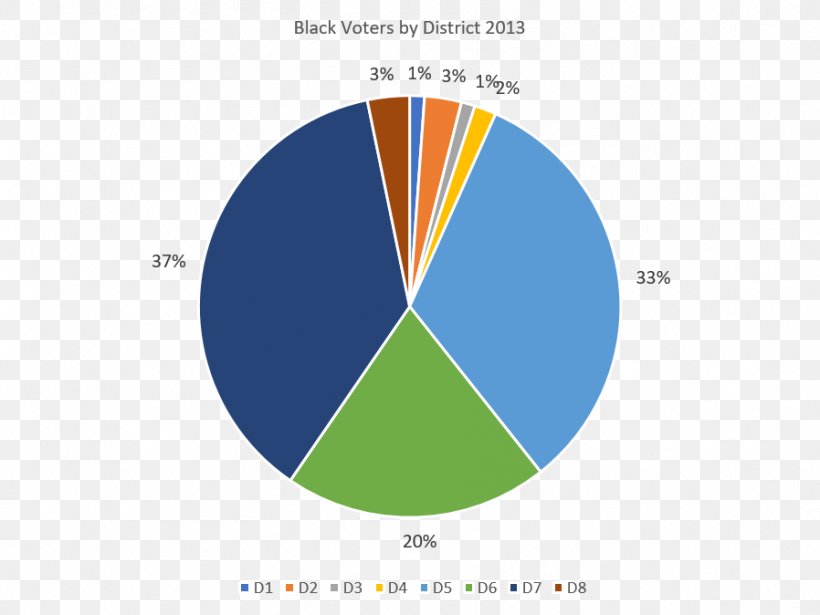 Brand Logo Web Analytics, PNG, 898x674px, Brand, Analytics, Area, Diagram, Logo Download Free