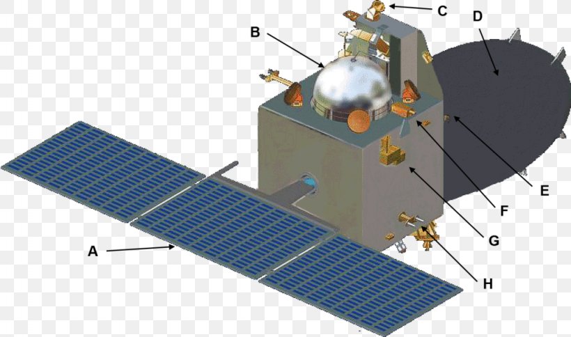 Mars Orbiter Mission 2 Satellite India, PNG, 1024x605px, Mars Orbiter Mission, Atmosphere Of Mars, Energy, Engineering, India Download Free