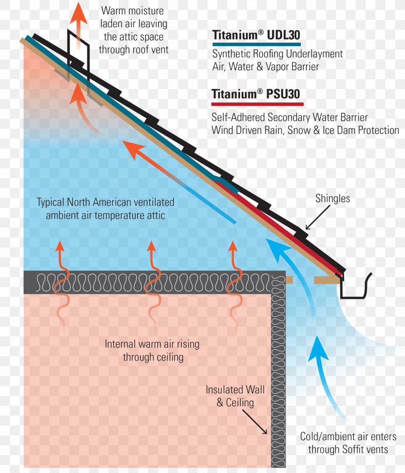 Line Angle Diagram, PNG, 1950x2275px, Diagram, Area, Elevation, Text Download Free