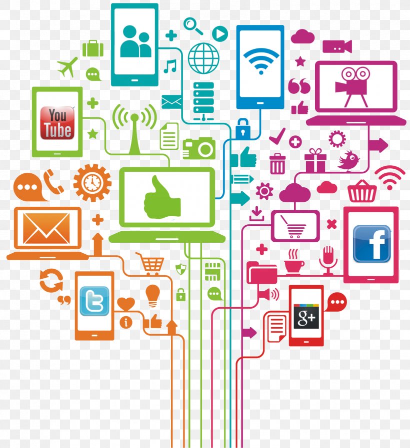 Social Media Marketing Digital Marketing, PNG, 1683x1842px, Social Media, Advertising, Area, Brand, Communication Download Free