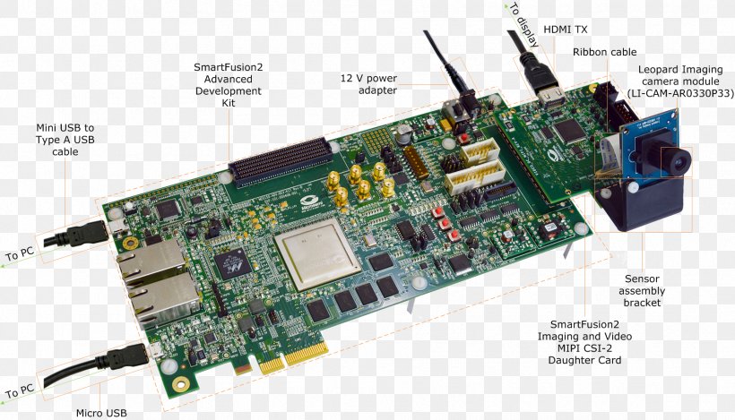 Sound Cards & Audio Adapters Graphics Cards & Video Adapters TV Tuner Cards & Adapters Electronics Electronic Engineering, PNG, 1772x1014px, Sound Cards Audio Adapters, Central Processing Unit, Computer, Computer Component, Computer Hardware Download Free
