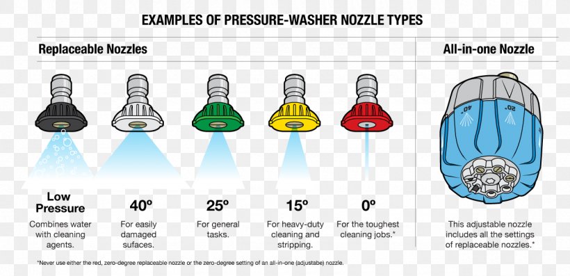 Pressure Washers Fountain Nozzle Washing Machines, PNG, 1280x620px, Pressure Washers, Bar, Car Wash, Cleaning, Diagram Download Free