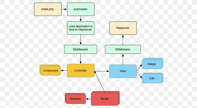 Brand Line, PNG, 559x448px, Brand, Area, Communication, Diagram, Learning Download Free