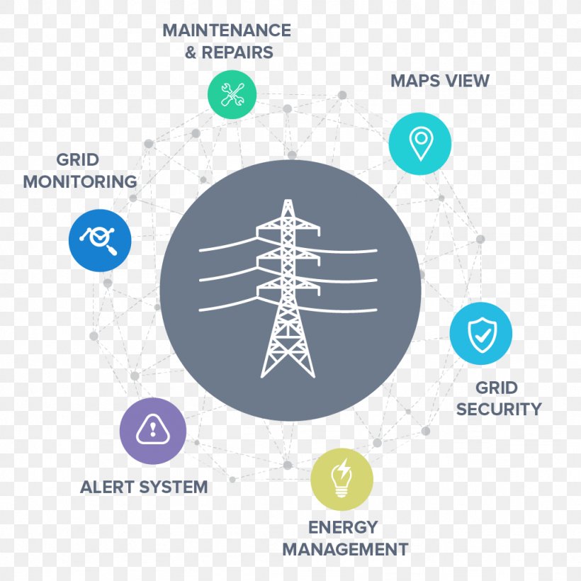 Electrical Grid Smart Grid Internet Of Things Off-the-grid System, PNG, 1024x1024px, Electrical Grid, Brand, Diagram, Electric Power, Electric Power Distribution Download Free