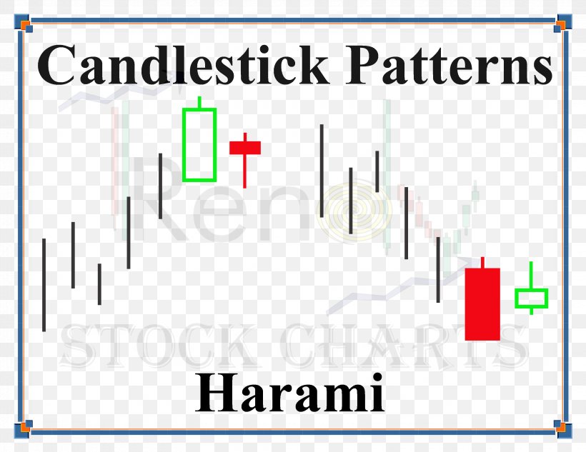 Candlestick Pattern Candlestick Chart Chart Pattern Technical Analysis Foreign Exchange Market, PNG, 3300x2550px, Candlestick Pattern, Analysis, Area, Broker, Candlestick Chart Download Free