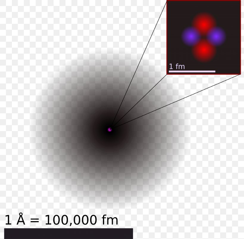 Helium Atom Atomic Radius Atomic Nucleus Helium-4, PNG, 800x802px, Helium Atom, Atmosphere, Atom, Atomic Nucleus, Atomic Orbital Download Free