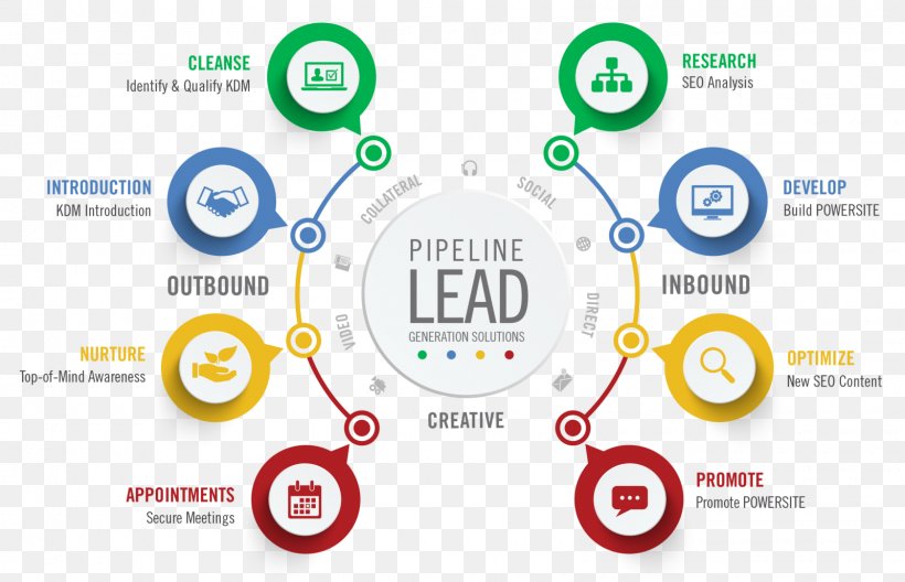 Lead Generation Marketing Sales Lead Business-to-Business Service Company, PNG, 1600x1031px, Lead Generation, Alarm Clock, Area, Brand, Business Download Free