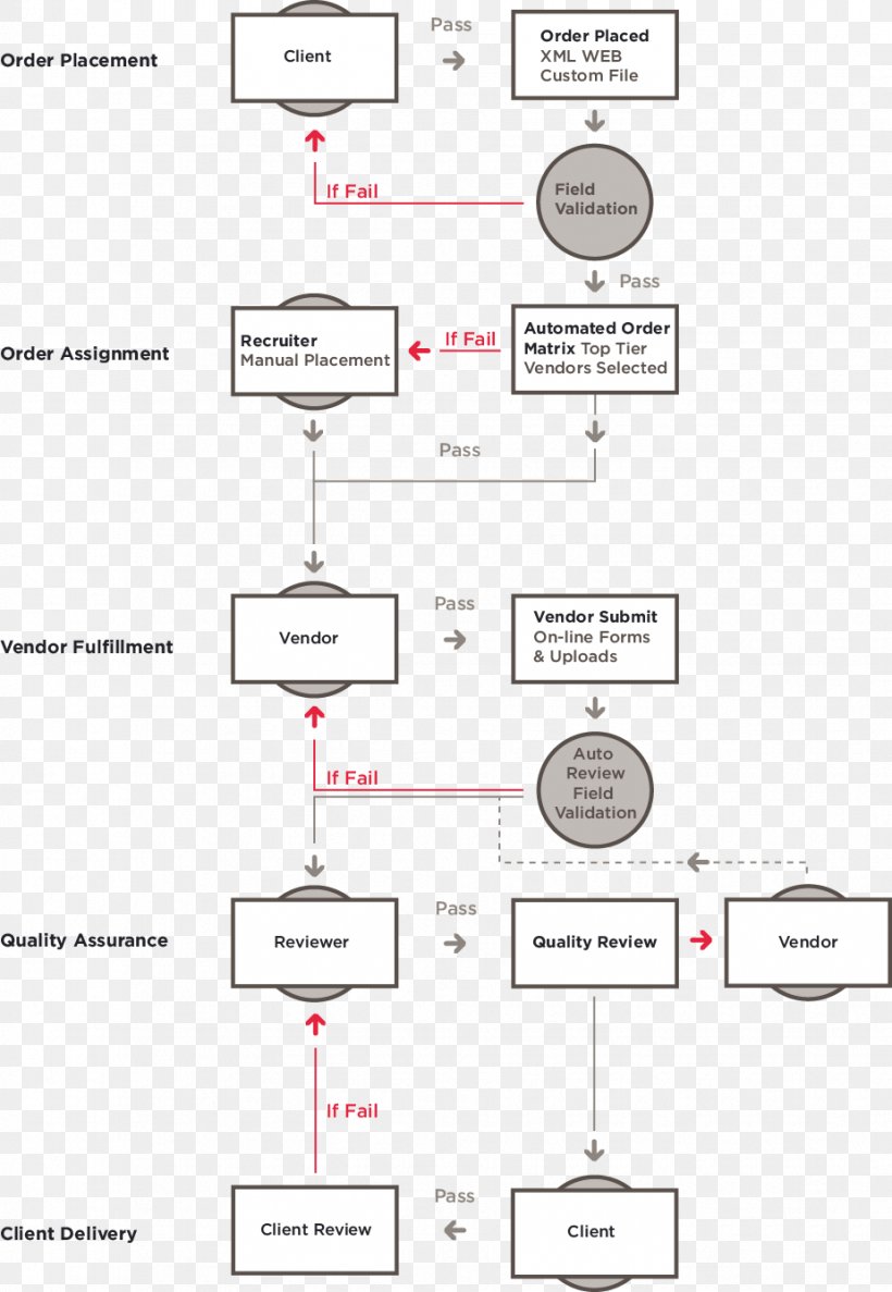 Product Design Organization Line Diagram, PNG, 925x1339px, Watercolor, Cartoon, Flower, Frame, Heart Download Free