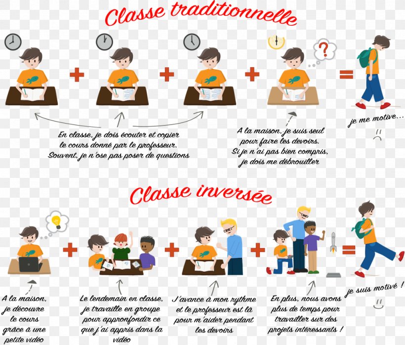 Flipped Classroom School Pedagogy Learning Teacher, PNG, 1024x872px, Flipped Classroom, Area, Brand, Classroom, Communication Download Free