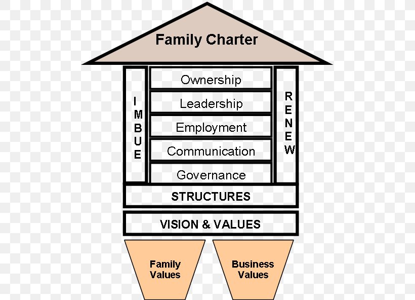 Constitution Governance Charter Business Family, PNG, 505x592px, Constitution, Area, Business, Charter, Constitution Day Download Free