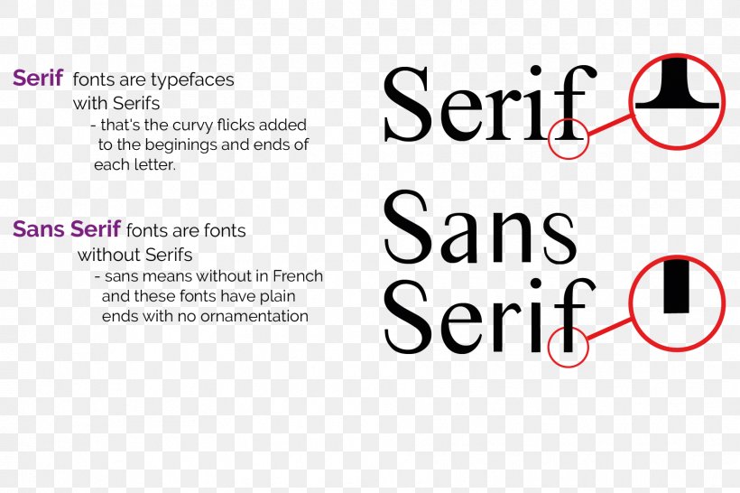 Sans-serif Typeface GNU FreeFont Font, PNG, 1772x1181px, Sansserif, Area, Brand, Diagram, Document Download Free