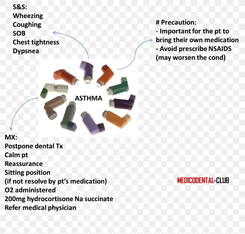 Acute Severe Asthma Pharmaceutical Drug Therapy Disease, PNG, 1252x1197px, Asthma, Acute Severe Asthma, Allergy, Chronic Condition, Cure Download Free