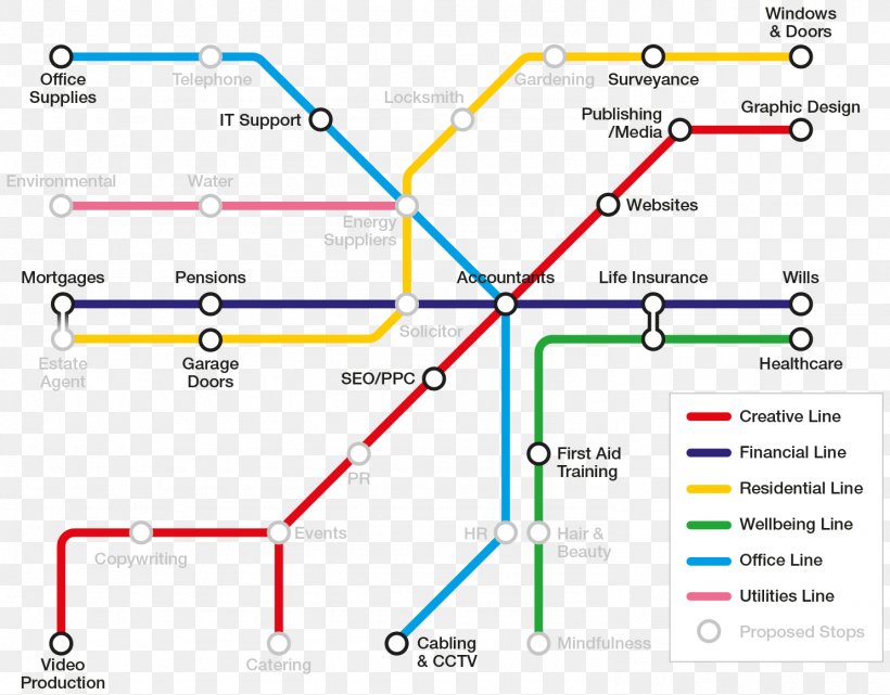 High Wycombe Diagram Tube Map Canadian Broadcasting Corporation, PNG, 1485x1161px, High Wycombe, Area, Broadspectrum Antibiotic, Canadian Broadcasting Corporation, Complete Blood Count Download Free
