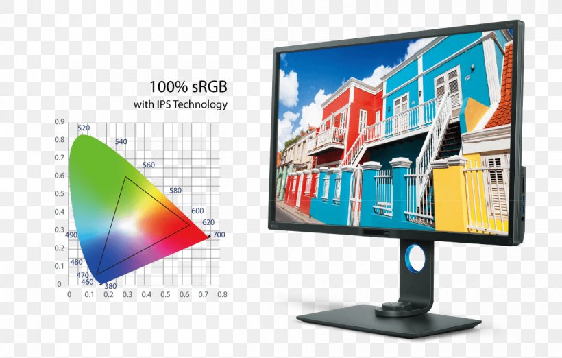 Computer Monitors BenQ SW320 BenQ GC2870H Rec. 709 4K Resolution, PNG, 1200x764px, 4k Resolution, Computer Monitors, Adobe Rgb Color Space, Advertising, Benq Download Free