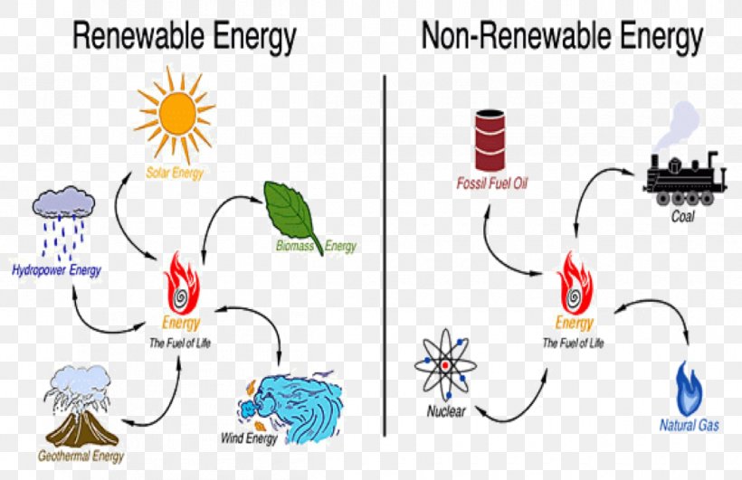 Nonrenewable Resource Definition Features And Examples Tabitomo