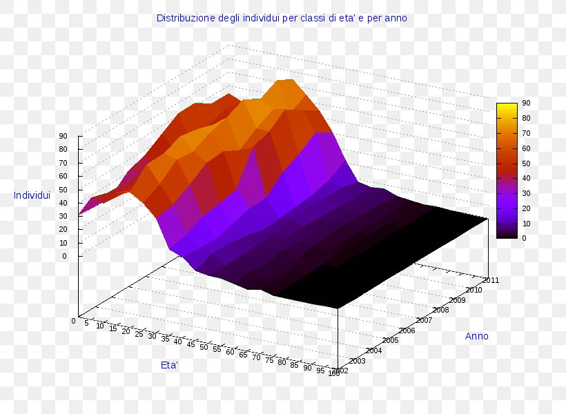 Statistics Pie Chart Italy Three-dimensional Space, PNG, 800x600px, 3d Computer Graphics, Statistics, Anychart, Chart, Computer Graphics Download Free