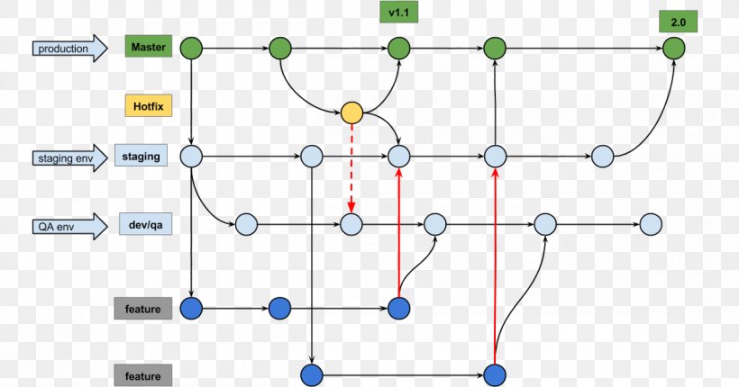 Computer Network Diagram Flowchart Datenbank-Handbuch Circuit Diagram, PNG, 1200x630px, Diagram, Area, Bizagi, Circuit Diagram, Computer Network Download Free