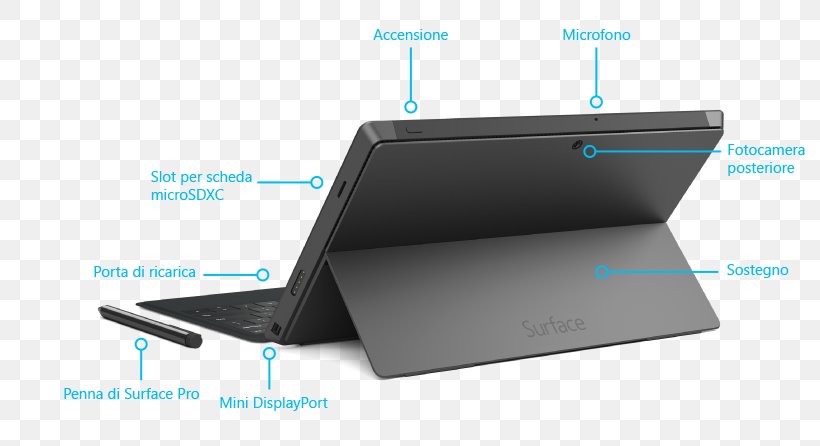 Surface Pro 2 Surface Pro 3 Surface Pro 4, PNG, 794x446px, Surface Pro 2, Brand, Computer Accessory, Diagram, Docking Station Download Free