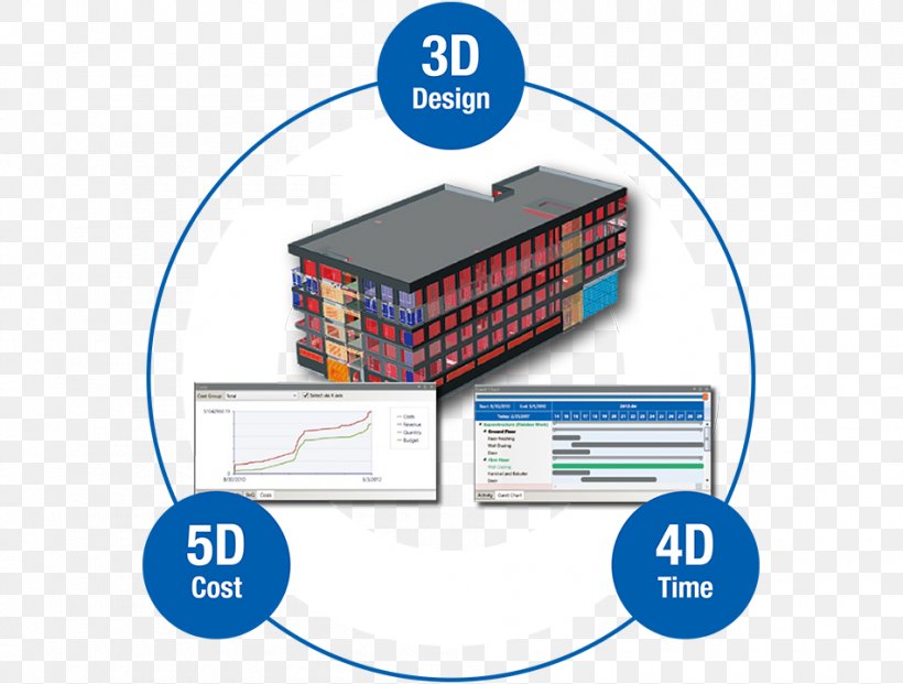 Building Information Modeling 5D BIM Architectural Engineering 6D BIM 4D BIM, PNG, 950x720px, 4d Bim, 5d Bim, 6d Bim, Building Information Modeling, Architectural Engineering Download Free