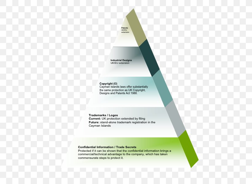 Triangle Brand Diagram Product Design, PNG, 473x600px, Triangle, Brand, Diagram, Text Download Free