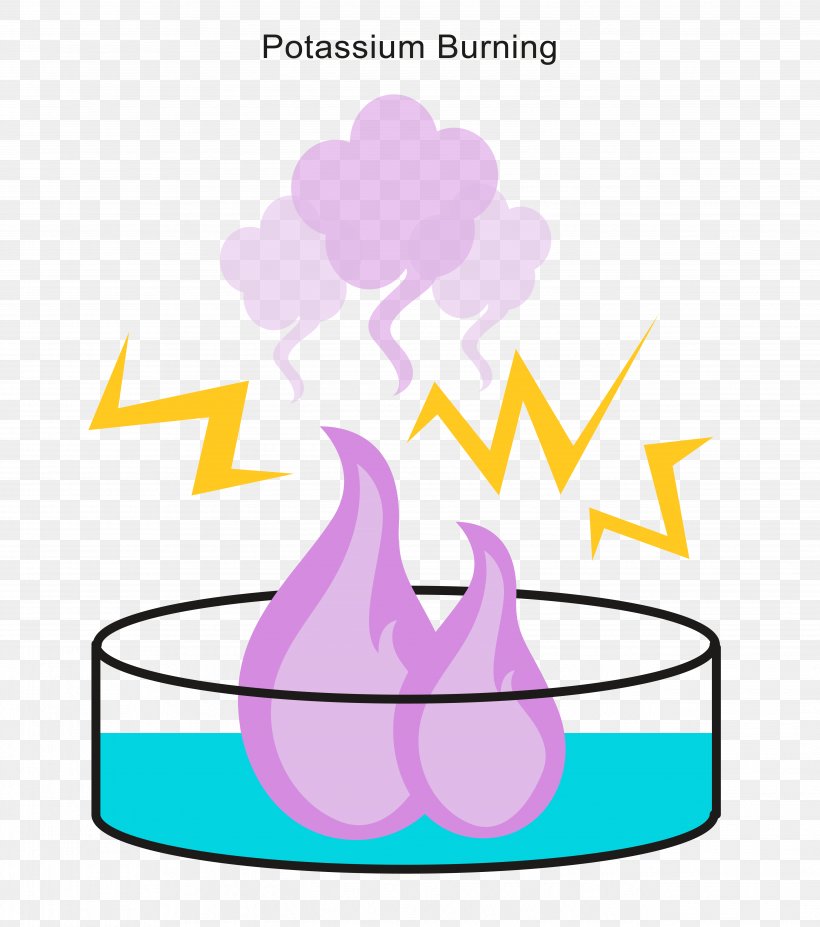 Clip Art Chemical Reaction Exothermic Reaction Exothermic Process Reactivity, PNG, 5167x5847px, Chemical Reaction, Acid, Area, Artwork, Chemistry Download Free