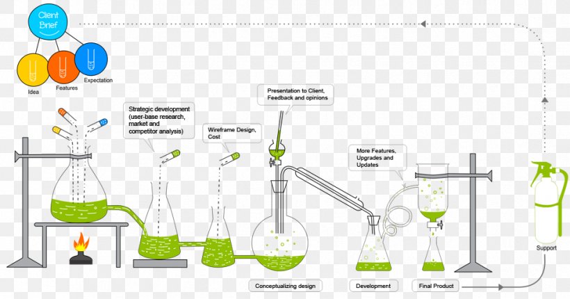 Chemical Reaction Chemical Equation Life Cycle Engineering Software Development Process, PNG, 978x513px, Chemical Reaction, Area, Brand, Chemical Change, Chemical Equation Download Free