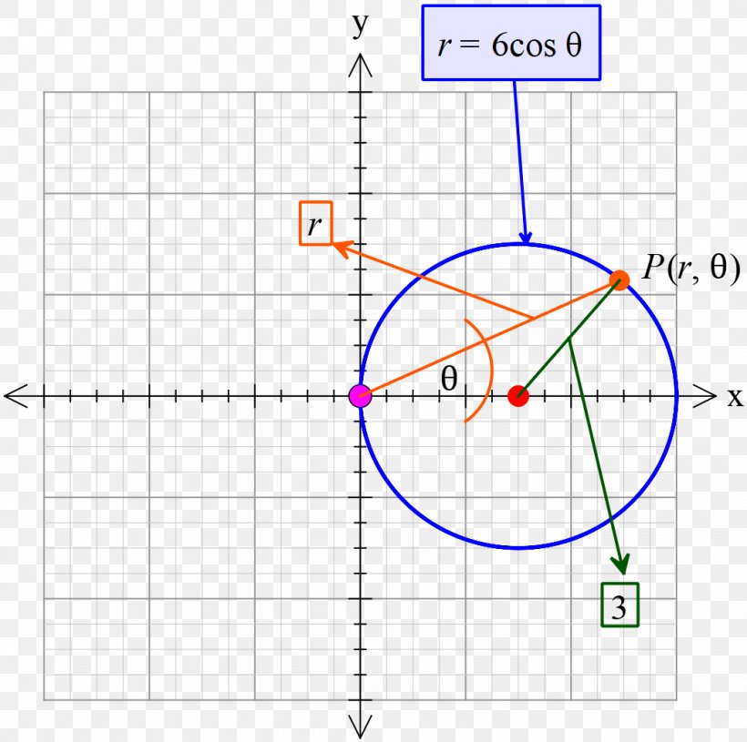 Circle Point پیج Area Angle, PNG, 1040x1034px, Point, Area, Diagram, Mathematics, Parallel Download Free