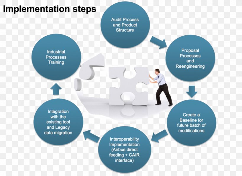 Systems Development Life Cycle Software Deployment Web Application Firewall Reflection Therapy Checkmarx, PNG, 1024x748px, Systems Development Life Cycle, Advertising, Brand, Business, Checkmarx Download Free