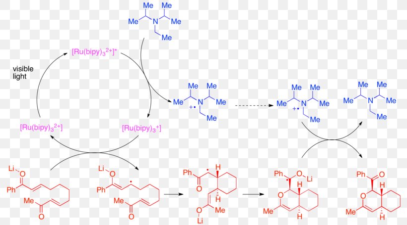 Photoredox Catalysis Tris(bipyridine)ruthenium(II) Chloride 2,2'-Bipyridine Phenanthroline Acetophenone, PNG, 800x455px, Watercolor, Cartoon, Flower, Frame, Heart Download Free