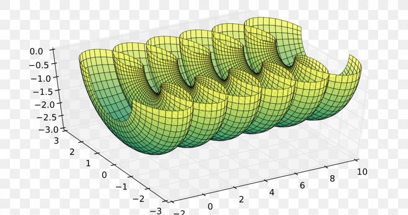 Constant-mean-curvature Surface Mean Curvature Nodoid Unduloid Gaussian Curvature, PNG, 1200x634px, Constantmeancurvature Surface, Catenoid, Curvature, Differential Geometry, Gaussian Curvature Download Free