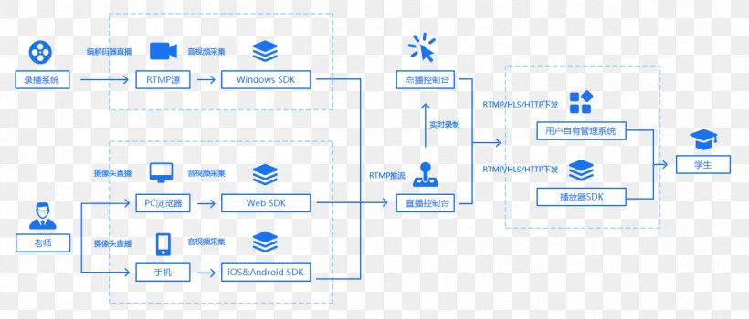 Software Development Kit Android IOS SDK, PNG, 1199x512px, Software Development Kit, Android, Application Programming Interface, Area, Brand Download Free