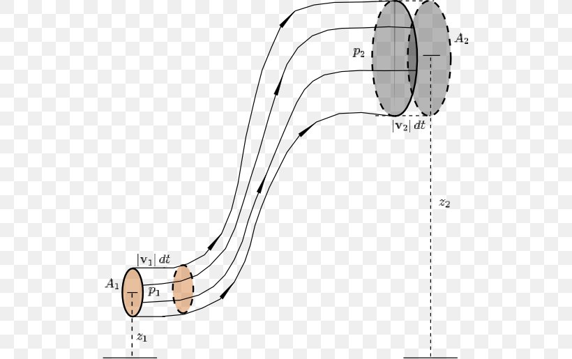 Bernoulli's Principle Fluid Equação De Bernoulli Velocity Hidrodinamică, PNG, 526x515px, Watercolor, Cartoon, Flower, Frame, Heart Download Free