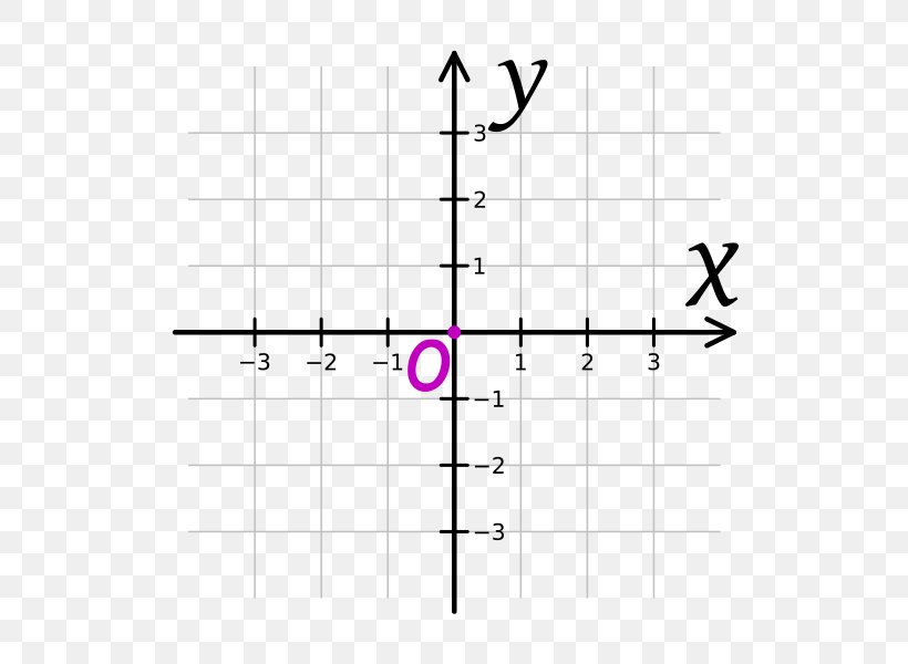 Cartesian Coordinate System Meditations On First Philosophy Plane Mathematics, PNG, 600x600px, Watercolor, Cartoon, Flower, Frame, Heart Download Free