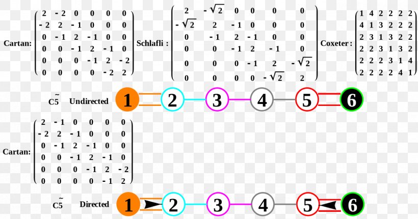 Line Point Pattern, PNG, 1280x672px, Point, Area, Brand, Calendar, Diagram Download Free